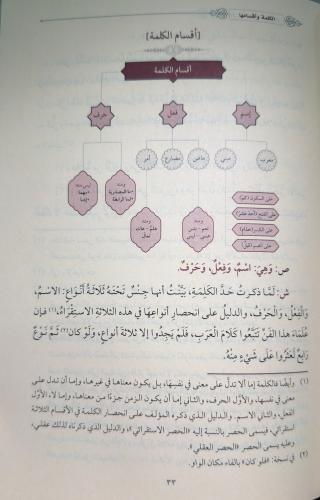 شرح قطر الندى وبل الصدى / Şerhu Katri’n-nedâ ve belli’s-sadâ شرح قطر الندى وبل الصدى / Şerhu Katri’n-nedâ ve belli’s-sadâ
