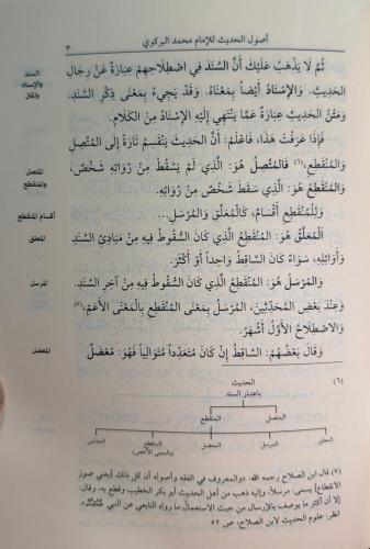Usûlu’l-hadîs