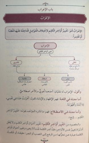 التحفة السنية بشرح الأجرومية / Tuhfet'üs-Seniyye (Arapça)