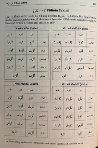 Açıklamalı isim ve fiil çekimleri Açıklamalı isim ve fiil çekimleri