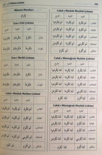 Açıklamalı isim ve fiil çekimleri Açıklamalı isim ve fiil çekimleri